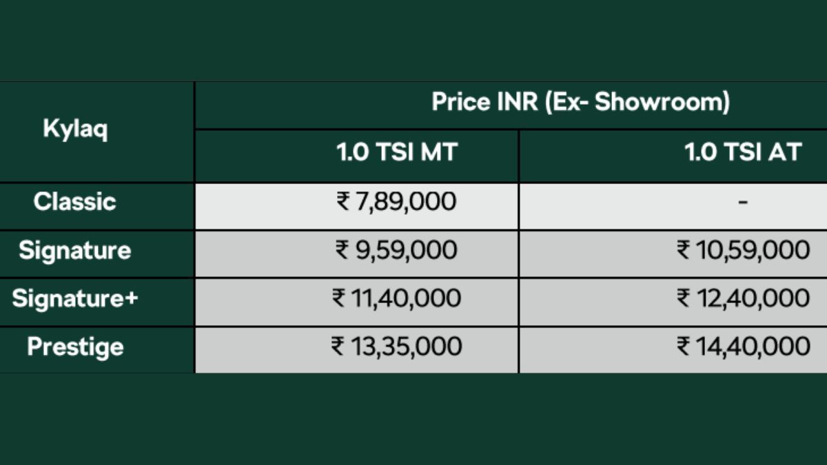 Skoda Kylaq Mileage